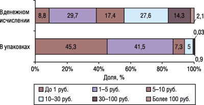 p_371_50_231202_tabl2.gif (6795 bytes)