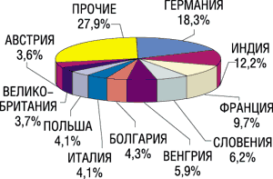 p_372_1_130103_Farmrynok3.gif (9203 bytes)