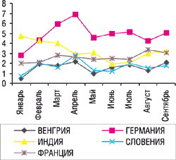 p_372_1_130103_Farmrynok4.gif (7491 bytes)