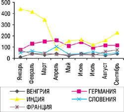 p_372_1_130103_Farmrynok5.gif (7488 bytes)