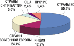 p_372_1_130103_Farmrynok6.gif (5722 bytes)