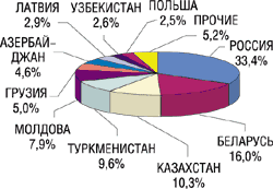 p_372_1_130103_Farmrynok8.gif (7753 bytes)