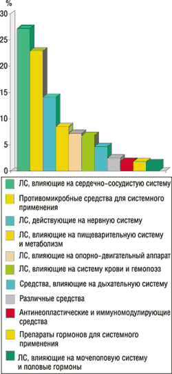 p_376_5_100203_Farmakonadzor3.gif (14546 bytes)