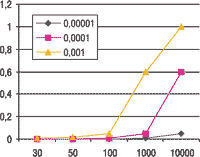 p_377_6_170203_Statistica.gif (2547 bytes)