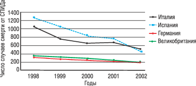 AIDS_R2.gif (5335 bytes)