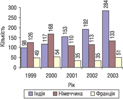 Colegia01.gif (5384 bytes)