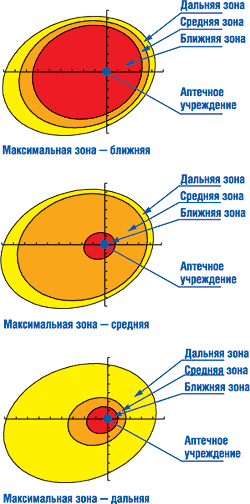 Зоны территориального торгового влияния