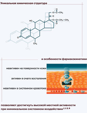 Уникальная химическая структура