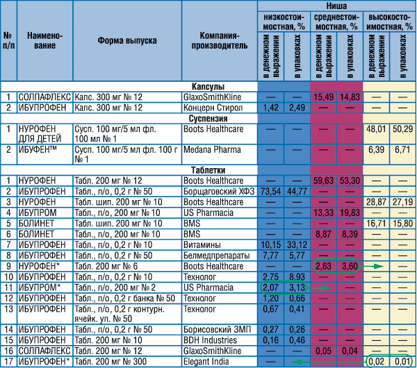 Ibufrofen07.gif (53542 bytes)