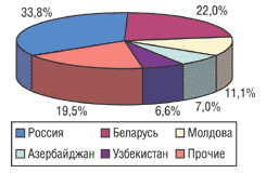 ex_imp_ris14.gif (5766 bytes)