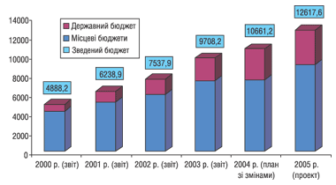 budget_ris.gif (12591 bytes)