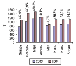 EIP_AUG02.gif (6972 bytes)