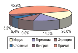 EIP_AUG05.gif (5368 bytes)