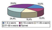 roznica_ris_10.gif (3191 bytes)