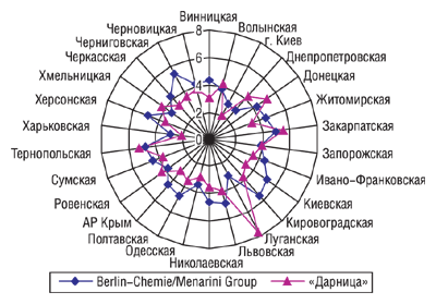 Рис. 4. Удельный вес (%) компаний-лидеров в общем объеме аптечных продаж ЛС по областям в денежном выражении в IV квартале 2004 г.