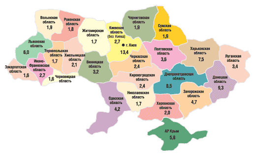 Рис. 1. Удельный вес (%) регионов в общем объеме аптечных продаж в денежном выражении в I квартале 2005 г.