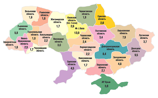 Рис. 1. Удельный вес (%) регионов в общем объеме аптечных продаж в денежном выражении в I полугодии 2005 г.