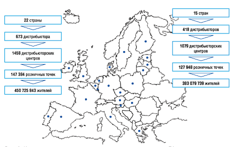 Рис. 3. Количество оптовых операторов и розничных точек в странах ЕС