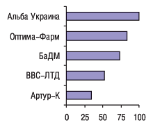 Одиночные ТТ