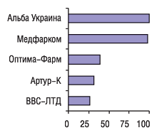 Большие и мегасети