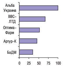 МАЛЫЕ ГОРОДА