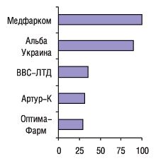 СРЕДНИЕ ГОРОДА