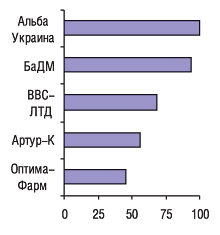 КРУПНЫЕ ГОРОДА