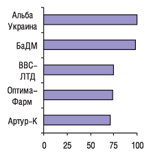 БОЛЬШИЕ ГОРОДА