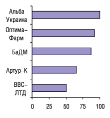 КИЕВ