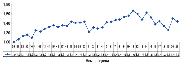 rynok_ris_index.gif (9179 bytes)