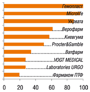 Центральный регион