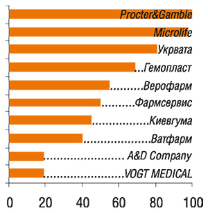 Восточный регион