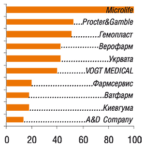 Южный регион