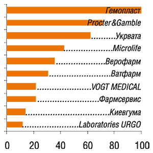 Западный регион