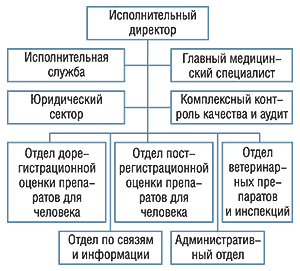 Схема организации ЕМЕА