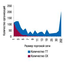 Рис. 12. Удельный вес киевских ТТ в разрезе форм собственности по состоянию на 01.01.2005 г., 01.01.2006 г. и 01.01.2007 г. (без учета физических лиц; источник: Госкомстат Украины)