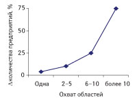 110_ris12.jpg (5055 bytes)