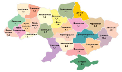 Рис. 1. Удельный вес (%) регионов в общем объеме рынка аптечных продаж Украины в денежном выражении в I кв. 2008 г.