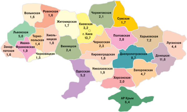 Удельный вес (%) регионов в общем объеме рынка аптечных продаж Украины в денежном выражении за первые 9 мес 2008 г.