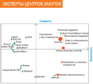 ЭКСПЕРТЫ ЦЕНТРОВ ЗАКУПОК