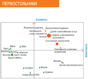 ПЕРВОСТОЛЬНИКИ 