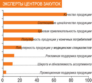 ЭКСПЕРТЫ ЦЕНТРОВ ЗАКУПОК