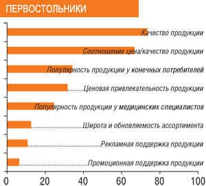 ПЕРВОСТОЛЬНИКИ 