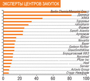 ЭКСПЕРТЫ ЦЕНТРОВ ЗАКУПОК