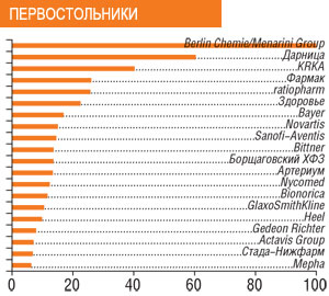 ПЕРВОСТОЛЬНИКИ 