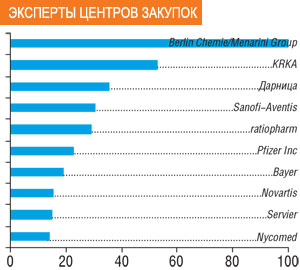 ЭКСПЕРТЫ ЦЕНТРОВ ЗАКУПОК