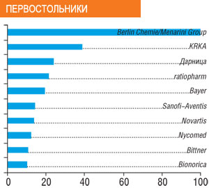 ПЕРВОСТОЛЬНИКИ 