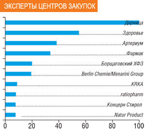 ЭКСПЕРТЫ ЦЕНТРОВ ЗАКУПОК