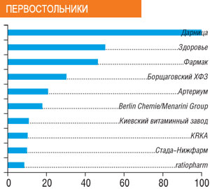 ПЕРВОСТОЛЬНИКИ 