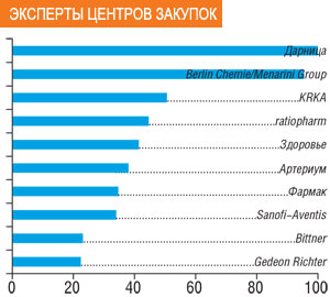 ЭКСПЕРТЫ ЦЕНТРОВ ЗАКУПОК